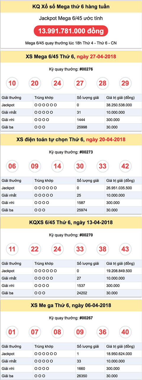 Ket qua XS Mega thu 6 hang tuan